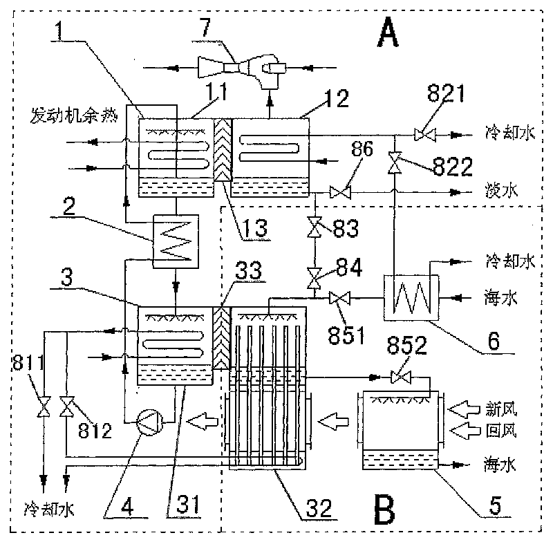 Air conditioner and sea water desalination combined operation system