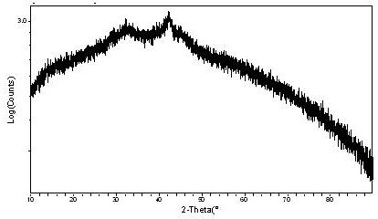 Pre-lithiated tin-lithium alloy nanoparticle for lithium-sulfur battery, and preparation method and application thereof