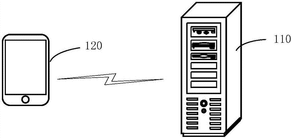 Automatically answering method, device, storage medium and electronic equipment