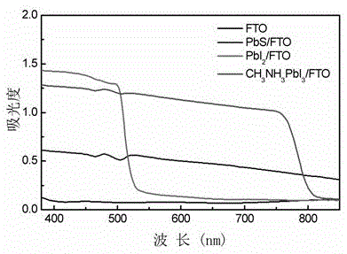 Preparation method of organic-inorganic hybrid perovskite thin film