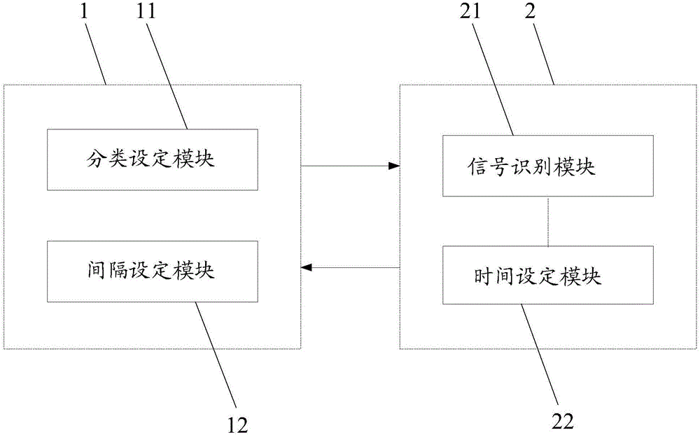 Mobile terminal communication method and communication system