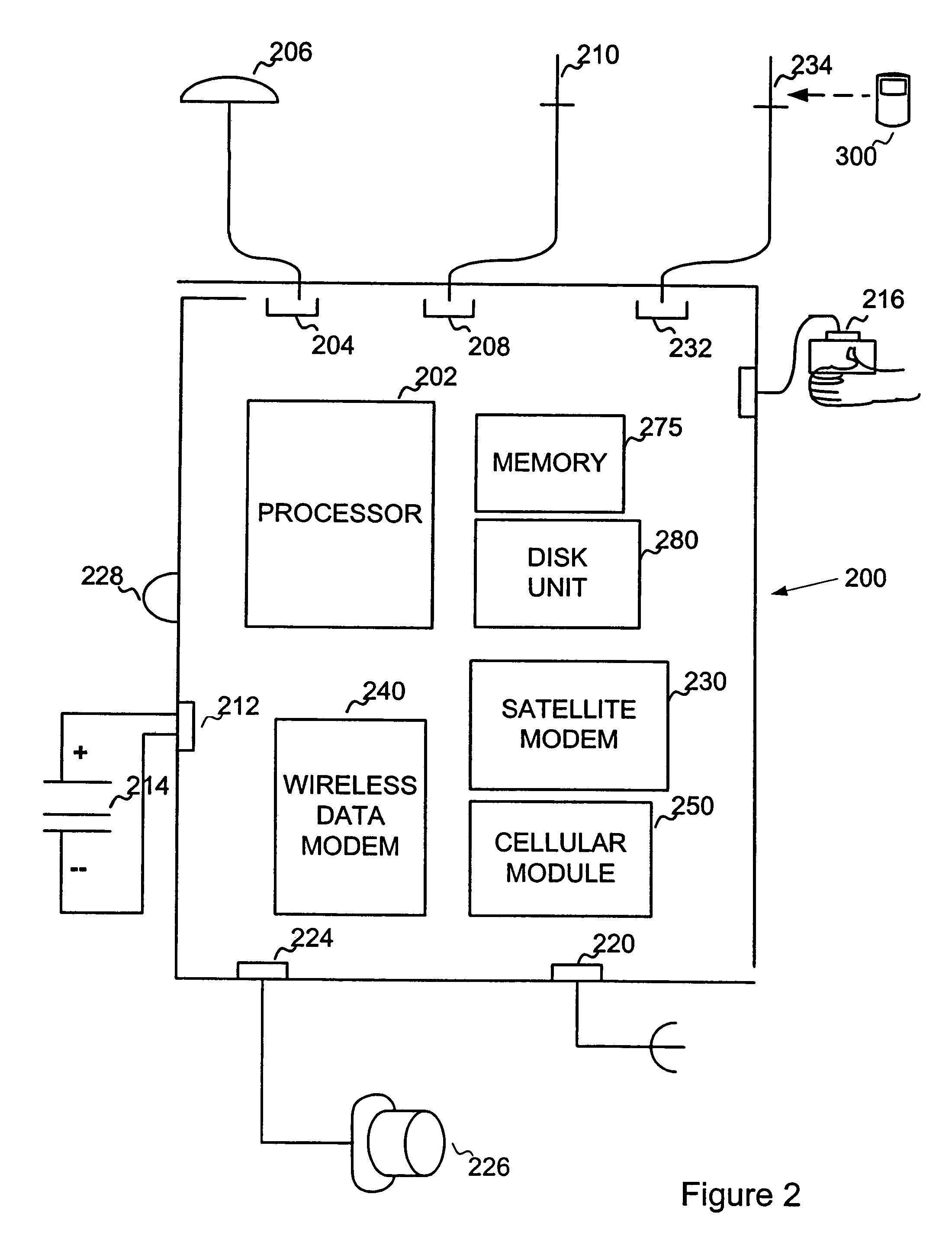 Multi-mode in-vehicle control unit with network selectivity for transmitting vehicle data for fleet management