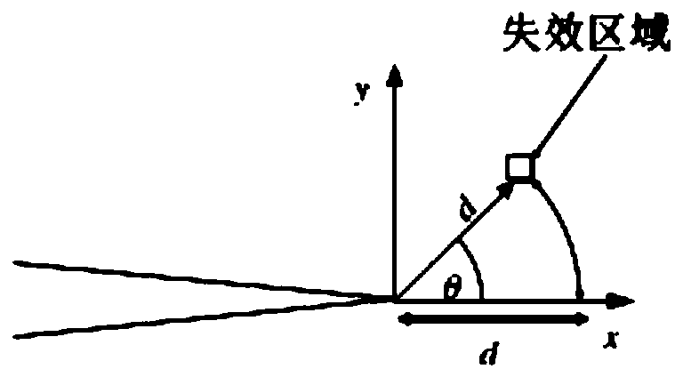 Prediction method of creep incubation period with residual stress under elastic conditions