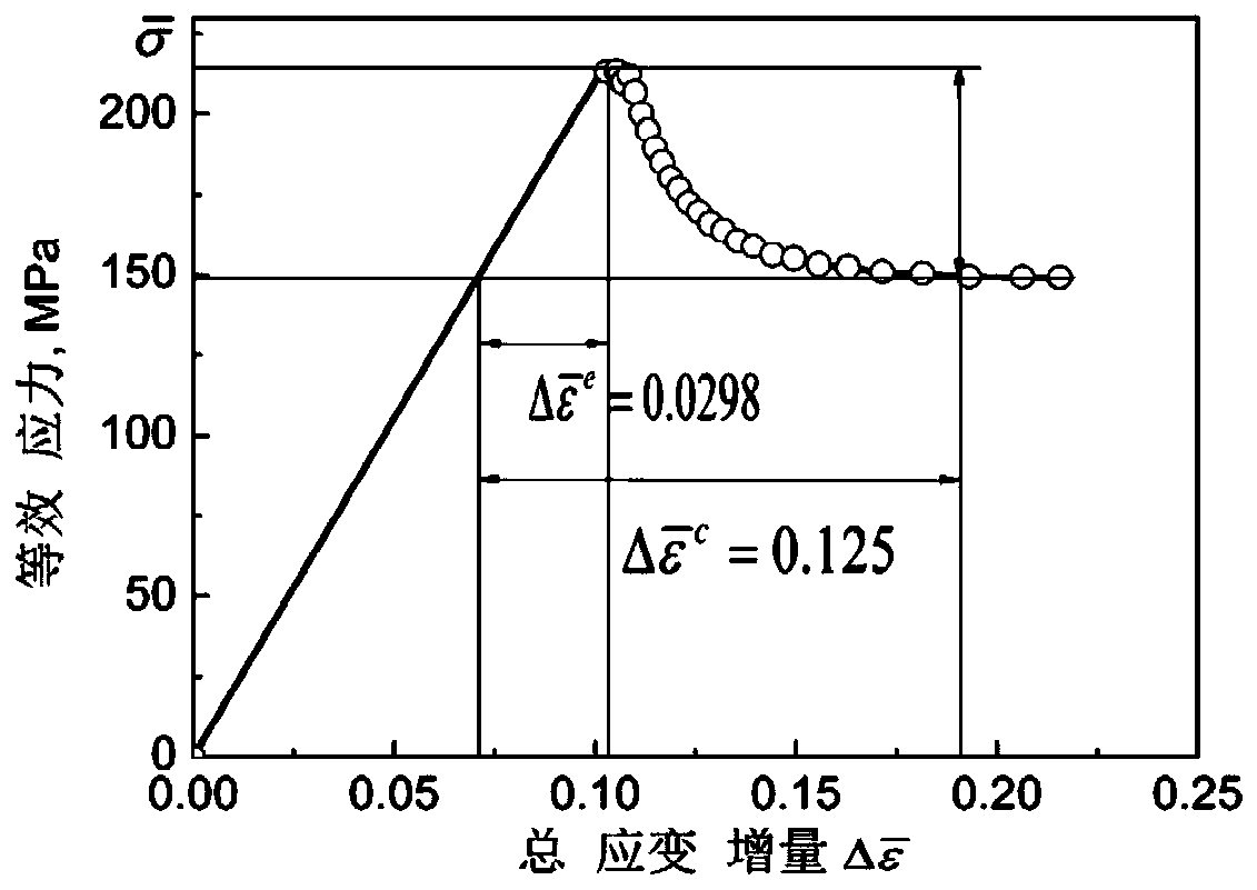 Prediction method of creep incubation period with residual stress under elastic conditions