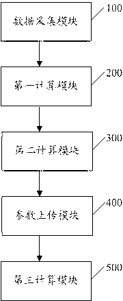 Double-terminal fault location method and double-terminal fault location system for transmission line