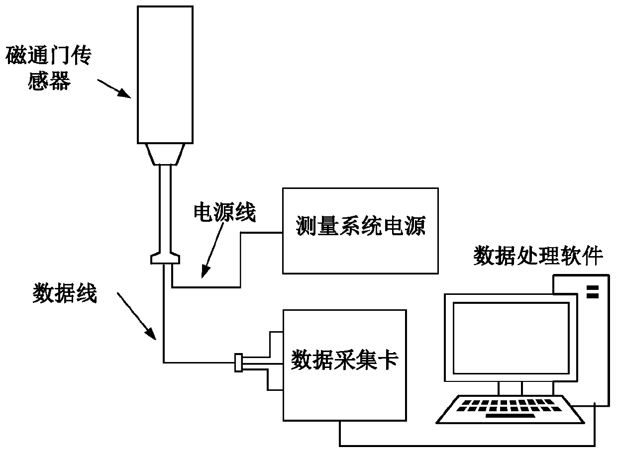 Cable positioning method based on weak magnetic detection technology