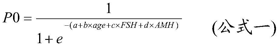 Systems and methods for predicting the number of years a subject will experience new changes in ovarian reserve