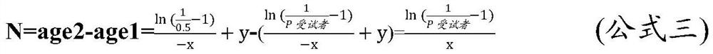 Systems and methods for predicting the number of years a subject will experience new changes in ovarian reserve