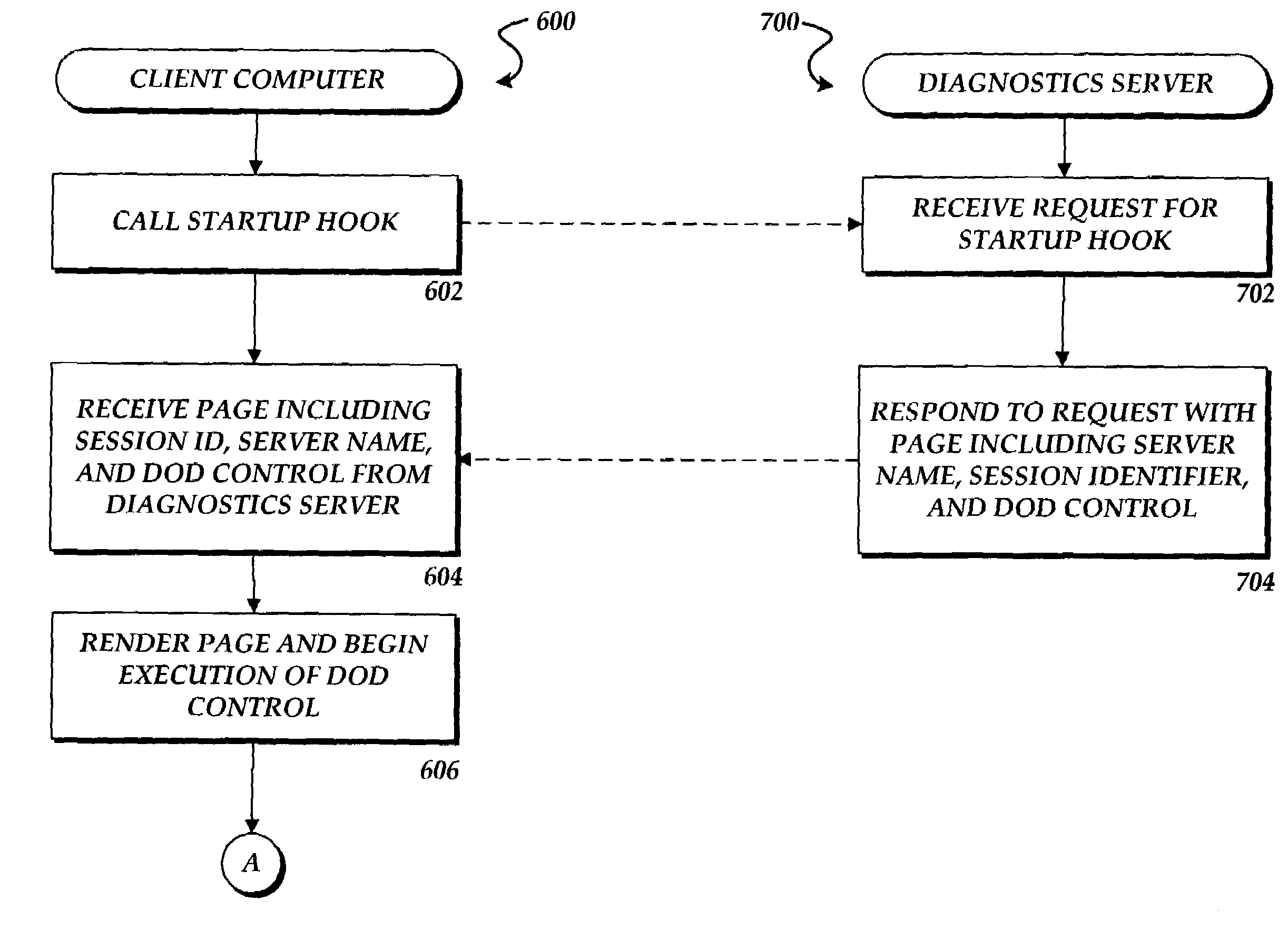 Method, system, and apparatus for providing a single diagnostics module on-demand