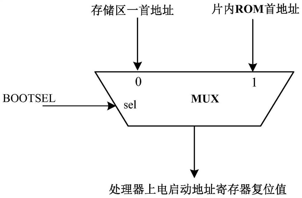 A System-on-Chip Based on Two-Level Boot Structure