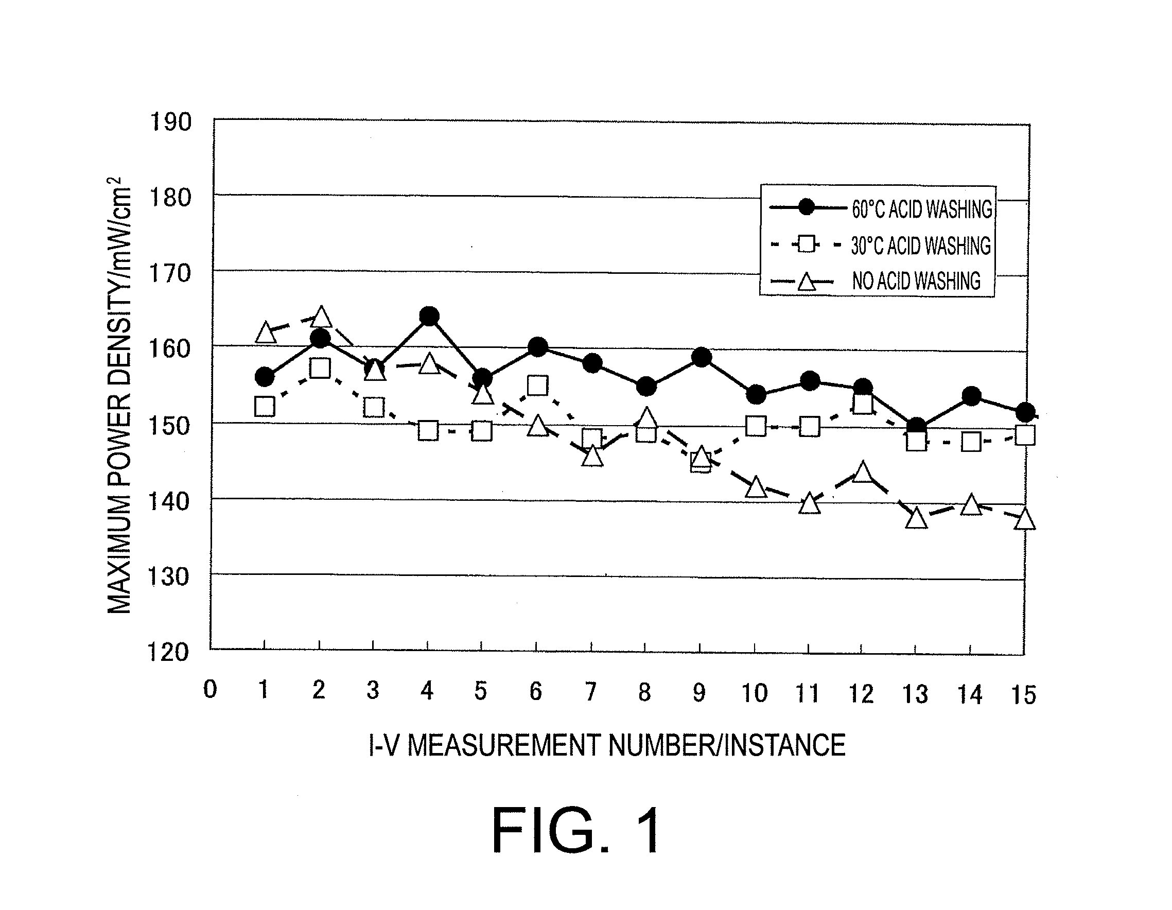 Method for producing fuel cell catalyst, fuel cell catalyst, and uses thereof