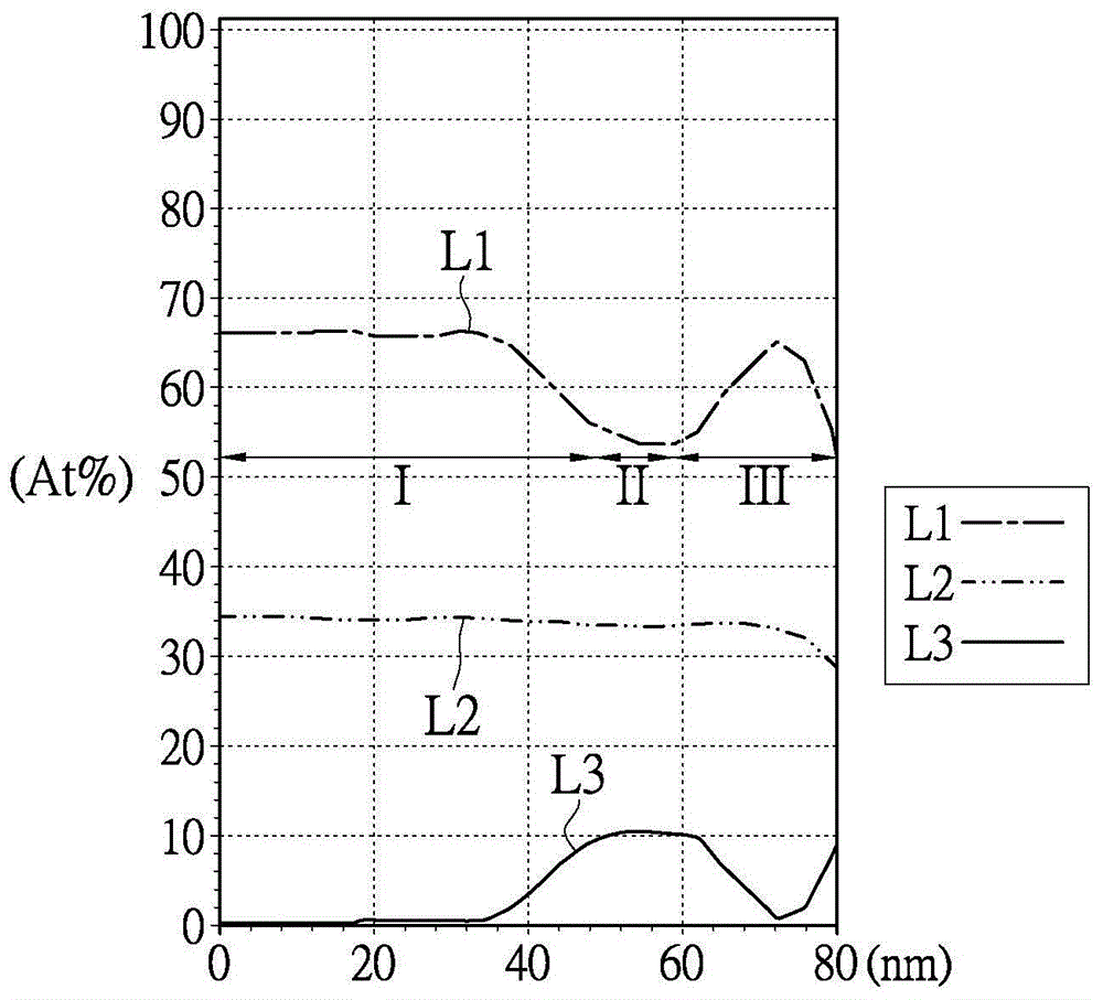 Film transistor substrate and display panel