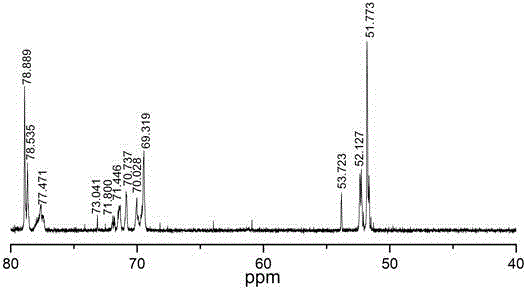 Six-arm type hydroxyl-terminated glycidyl azide polymer preparation method