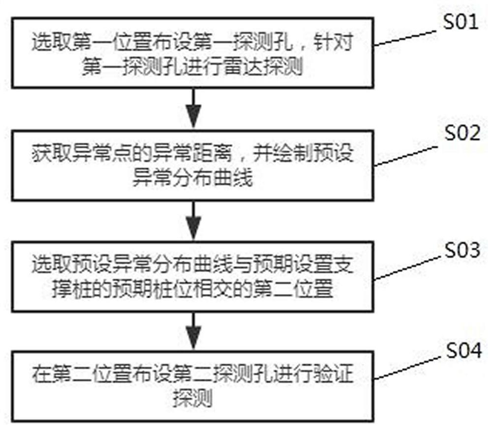 Geological detection method and system for karst area multi-pile foundation and medium