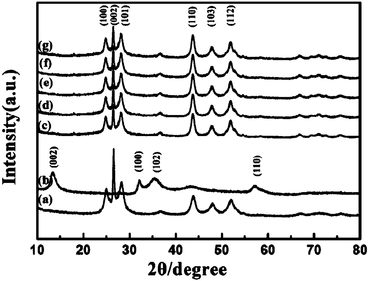 Preparation and application of CdS/MoS2/C60C(COOH)2 ternary composite