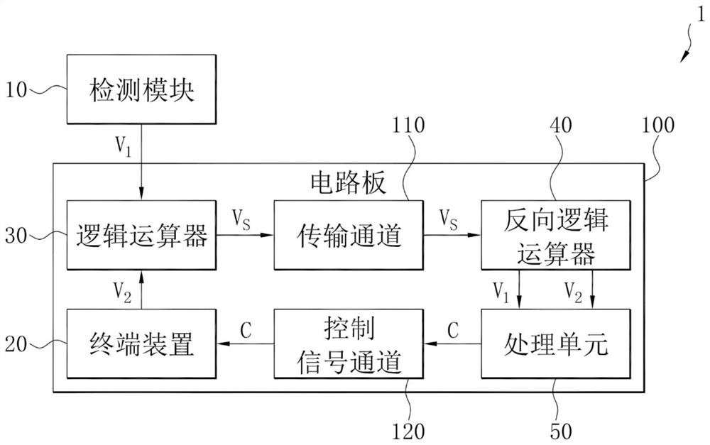 Multiple signal synchronous transmission system and multiple signal synchronous transmission method