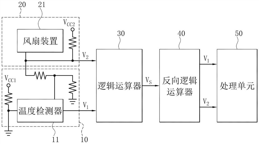 Multiple signal synchronous transmission system and multiple signal synchronous transmission method