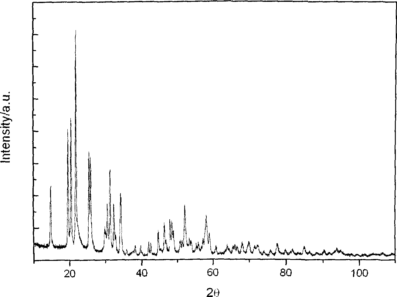 Method for preparing NbVO5 powder with coprecipitation method