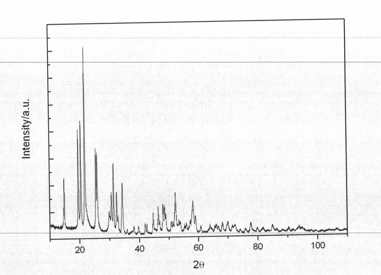 Method for preparing NbVO5 powder with coprecipitation method