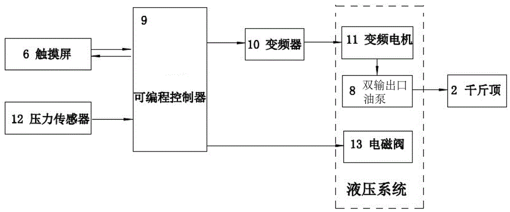 Automatic booster device for adjusting the back tie rod of the miter gate