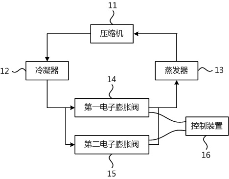 Variable frequency air conditioner and control method and control device thereof