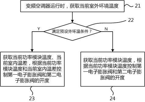 Variable frequency air conditioner and control method and control device thereof