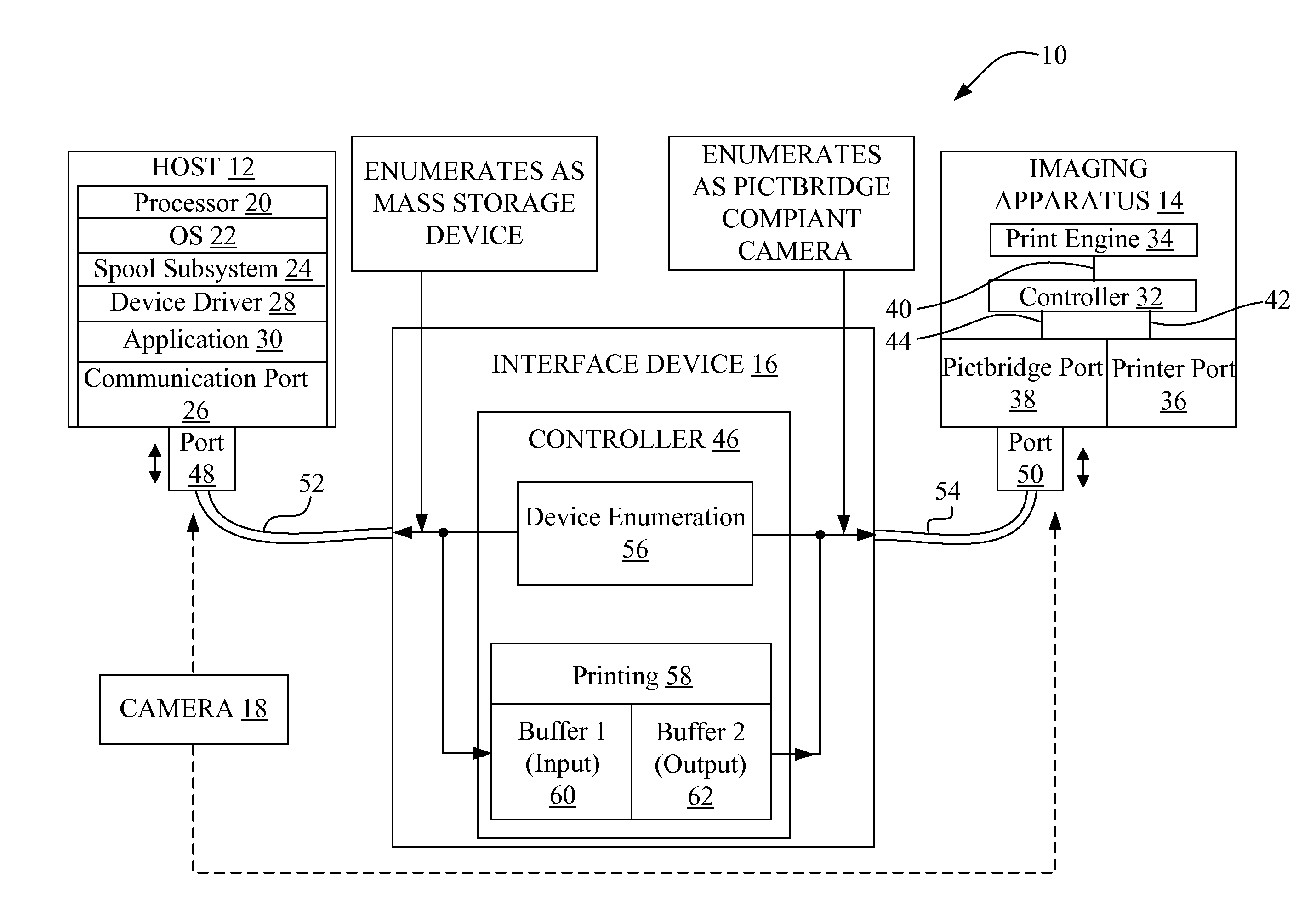 Interface Device for Printing From a Host to an Imaging Apparatus Having a Pictbridge Port