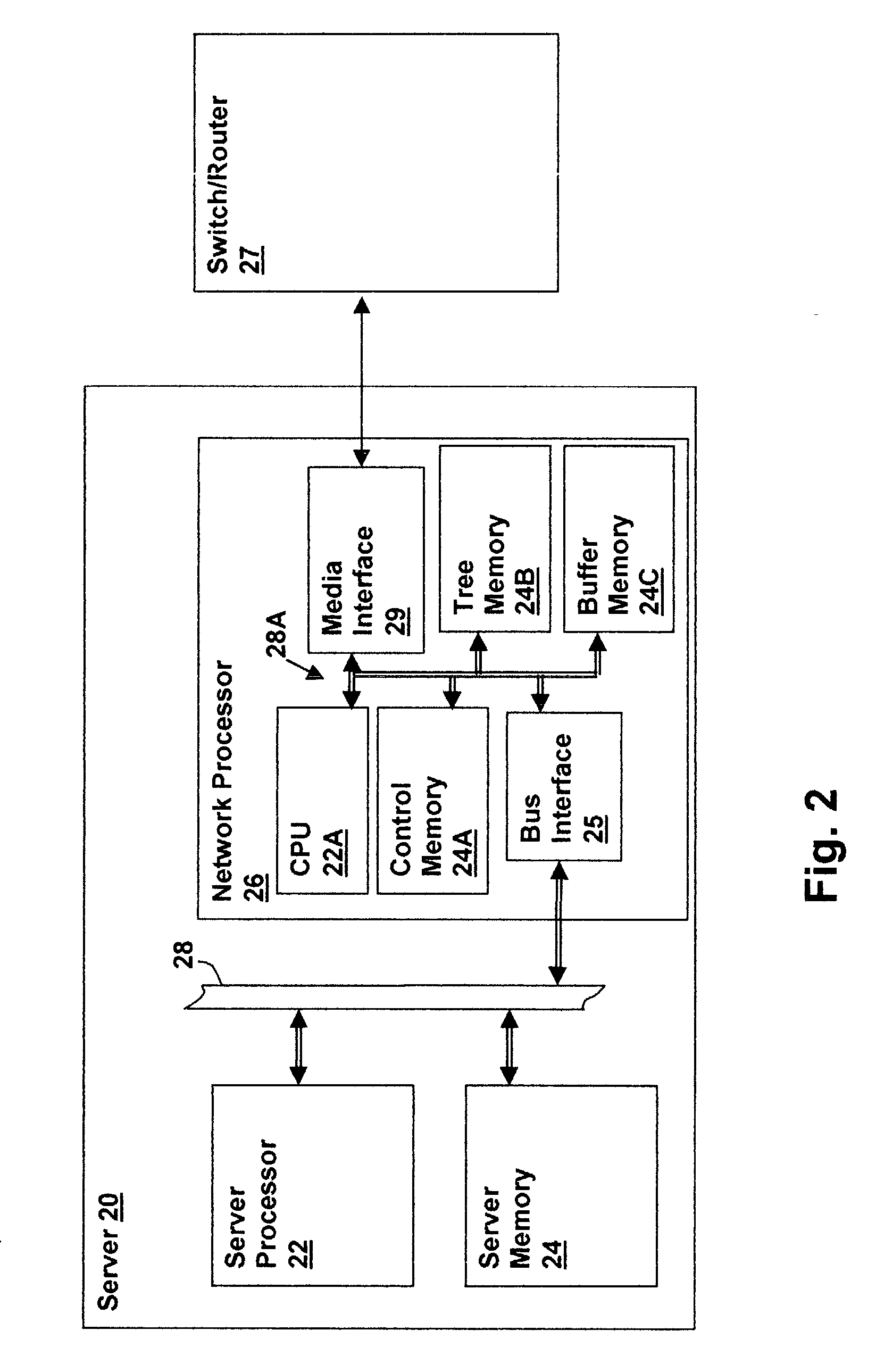 Server network controller including packet forwarding and method therefor