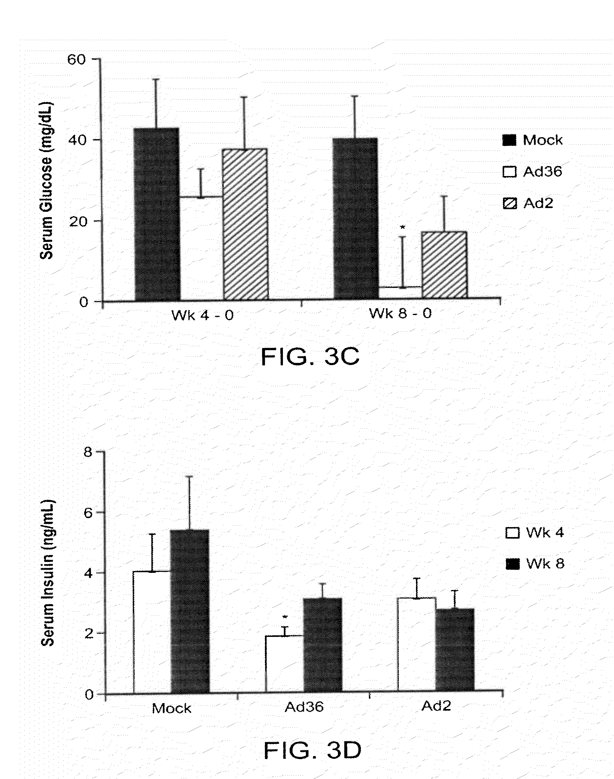 Adenovirus AD36 E4 ORF1 Protein For Prevention and Treatment of Non-Alcoholic Fatty Liver Disease