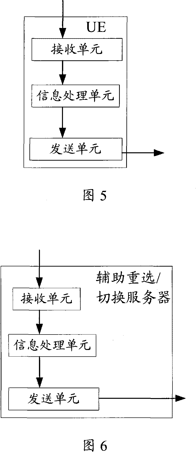 Method, device and system for cell reselecting/switching