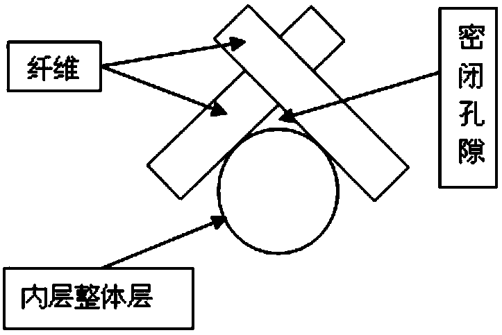 A kind of preparation method of nuclear fuel silicon carbide ceramic cladding tube