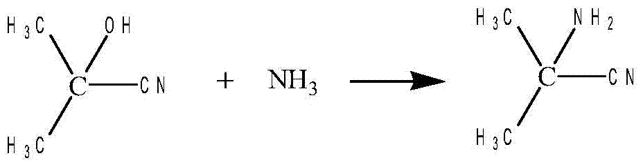 A method for producing 5,5-dimethylhydantoin