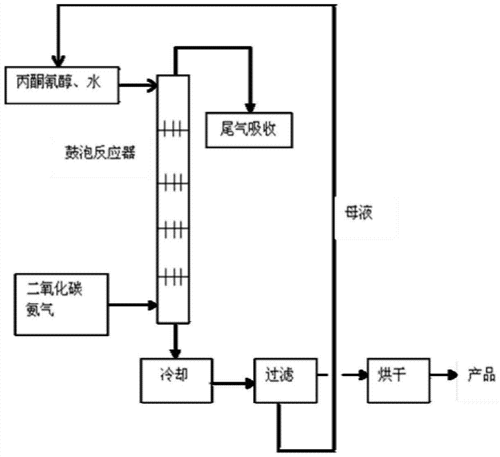 A method for producing 5,5-dimethylhydantoin