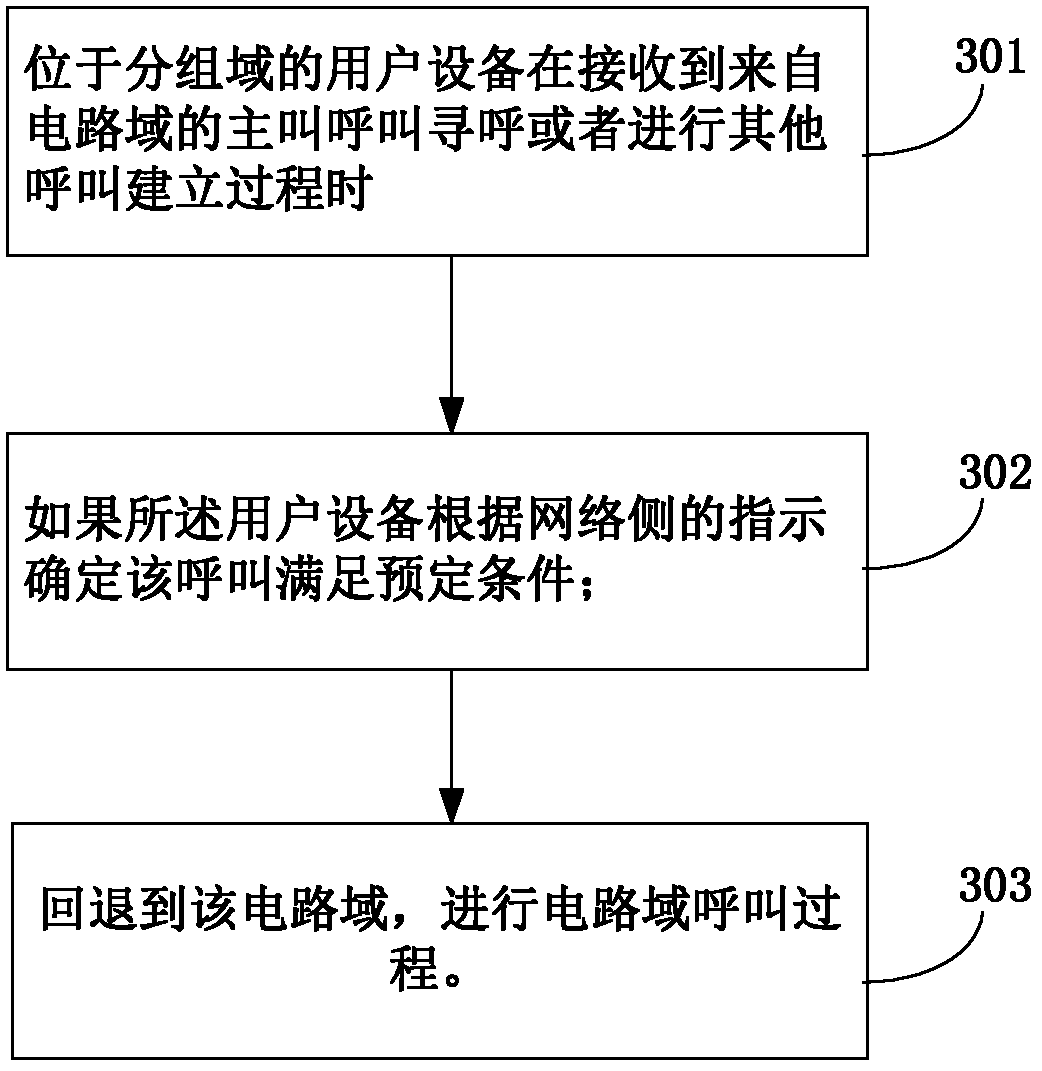 Method and device for processing short message service by packet switched domain user