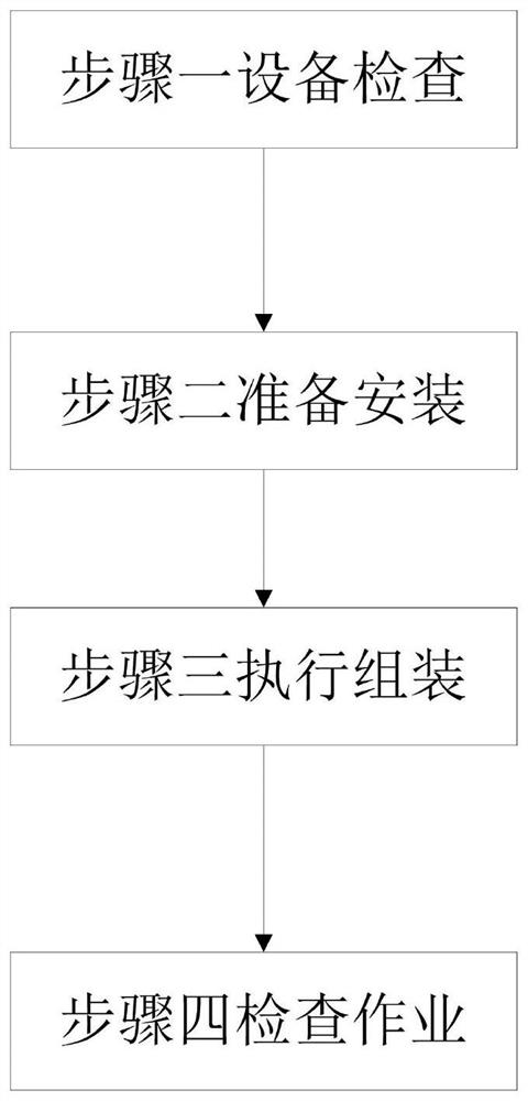 Automatic assembly process for electrical cabinet