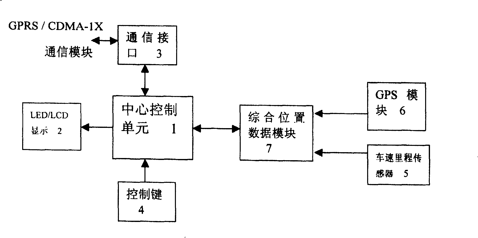 Comprehensive positioning information device on bus