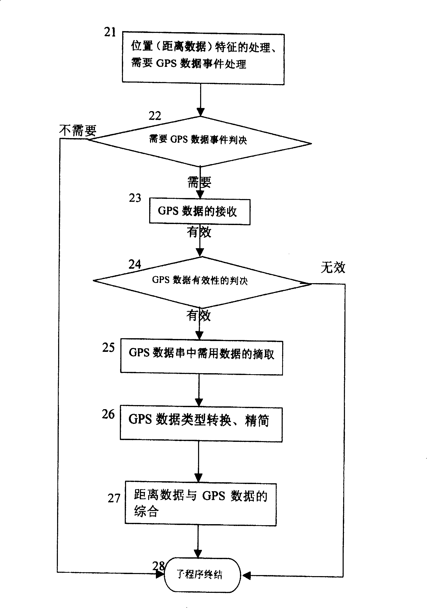 Comprehensive positioning information device on bus