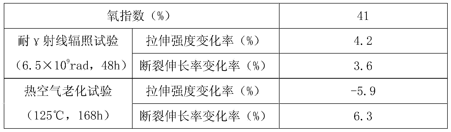 Communication optical fiber cable jacket material for nuclear power station and preparation method of communication optical fiber cable jacket