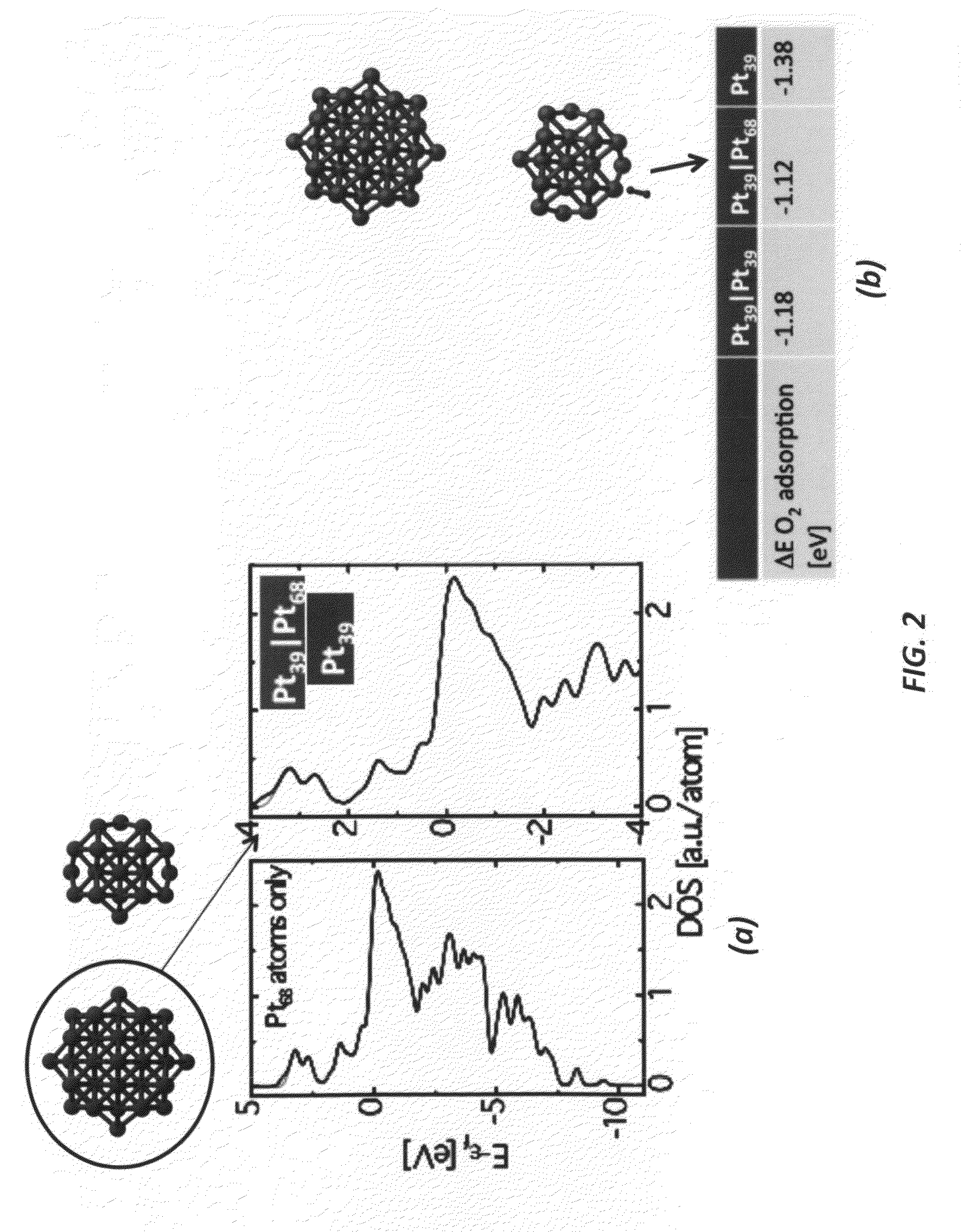 Modifying catalytic behavior of nanocrystals