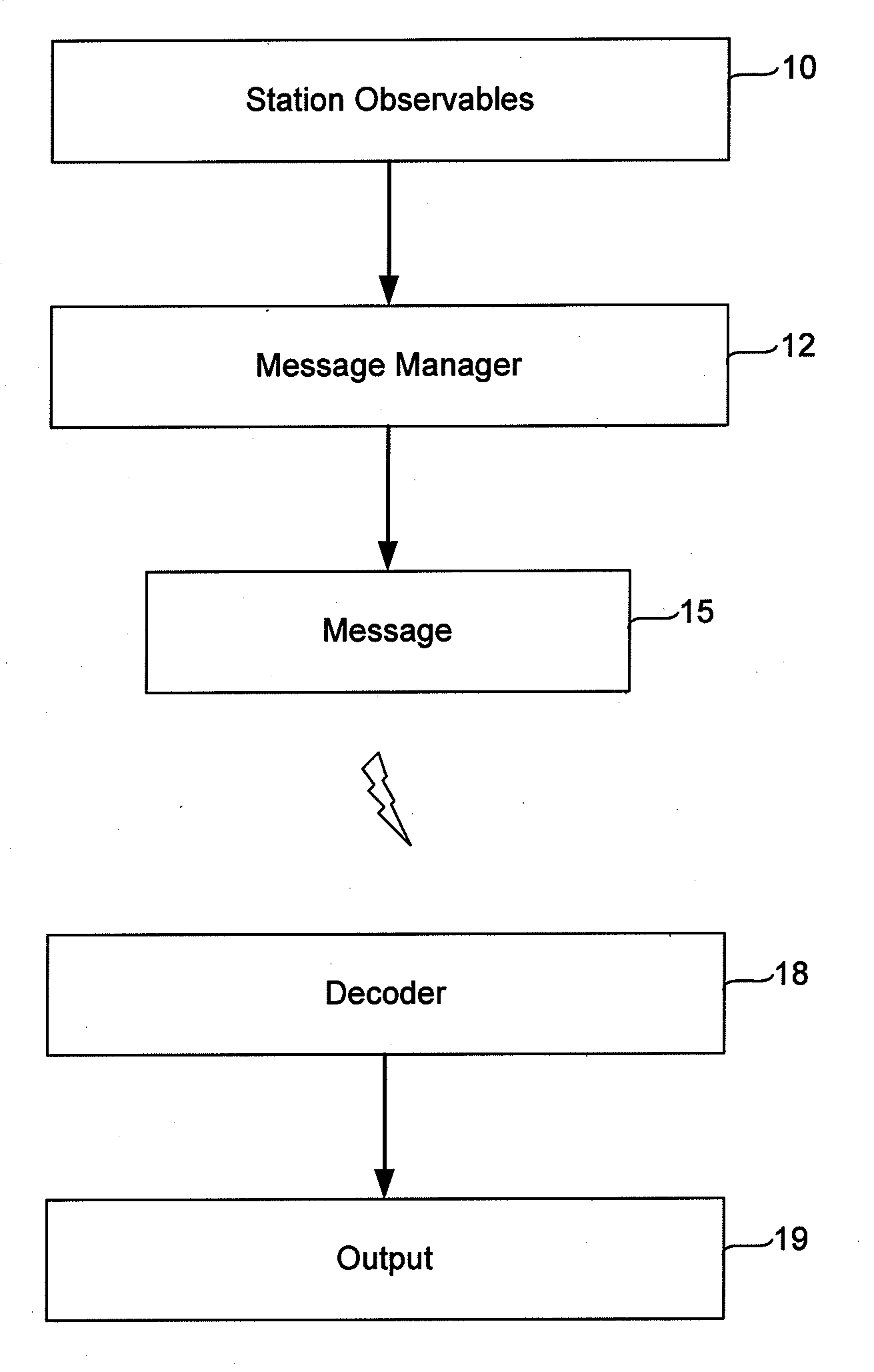 Continuous Tracking Counter for Enabling Cycle-slip Free Messages in a Network of Global Navigation System Satellite Receivers