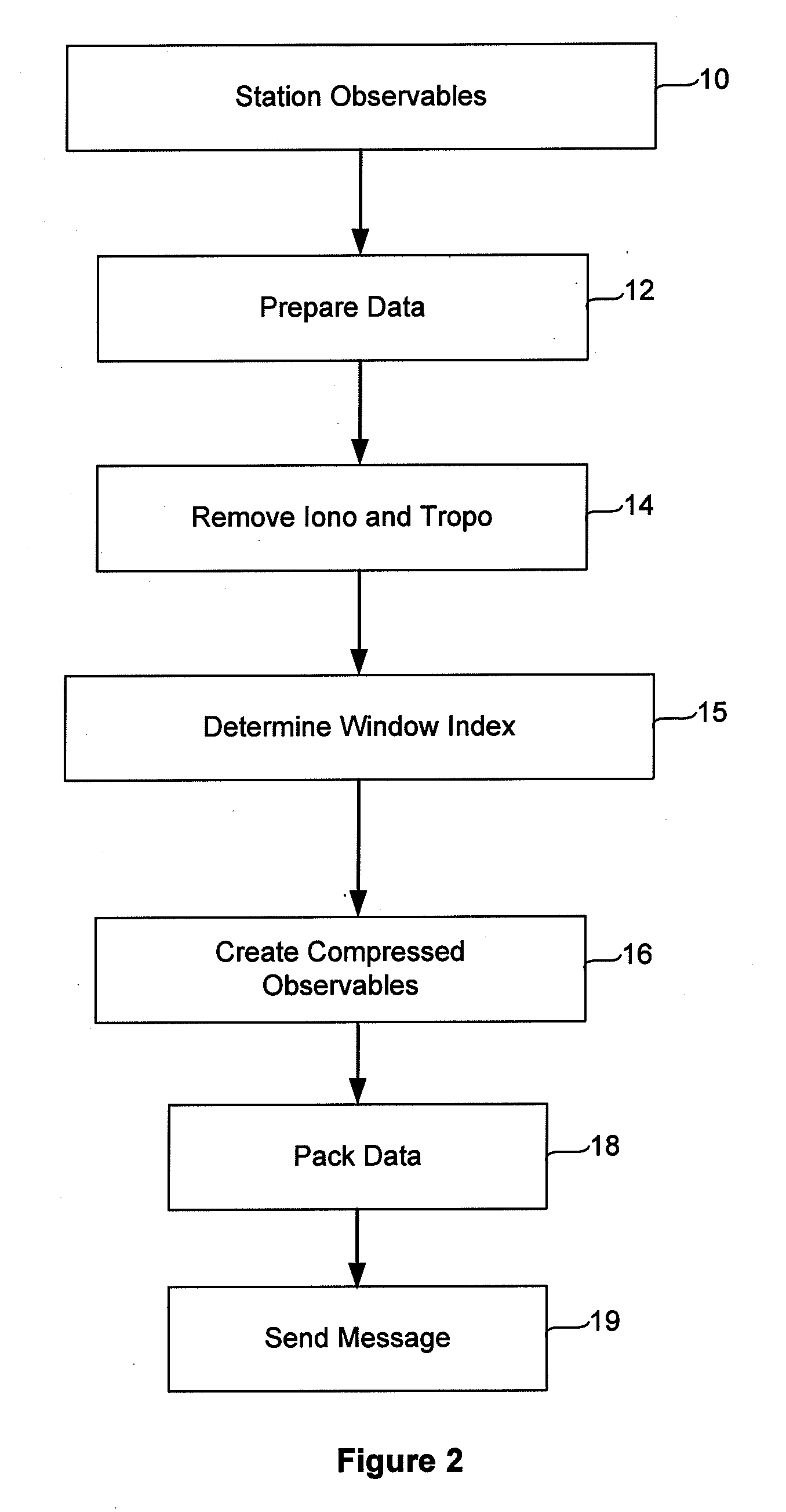 Continuous Tracking Counter for Enabling Cycle-slip Free Messages in a Network of Global Navigation System Satellite Receivers