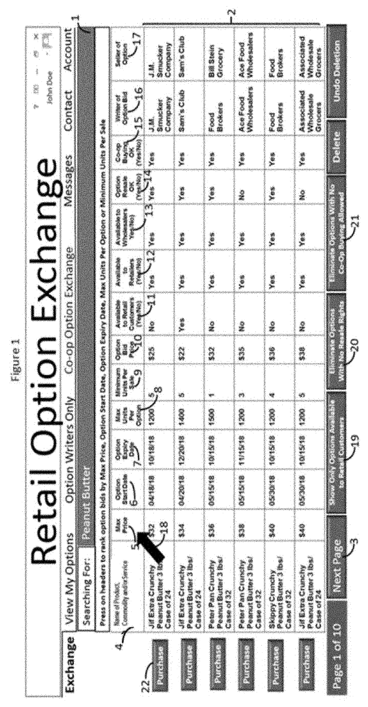 Tradable options for a product, a commodity, a service, or a specified tax rate