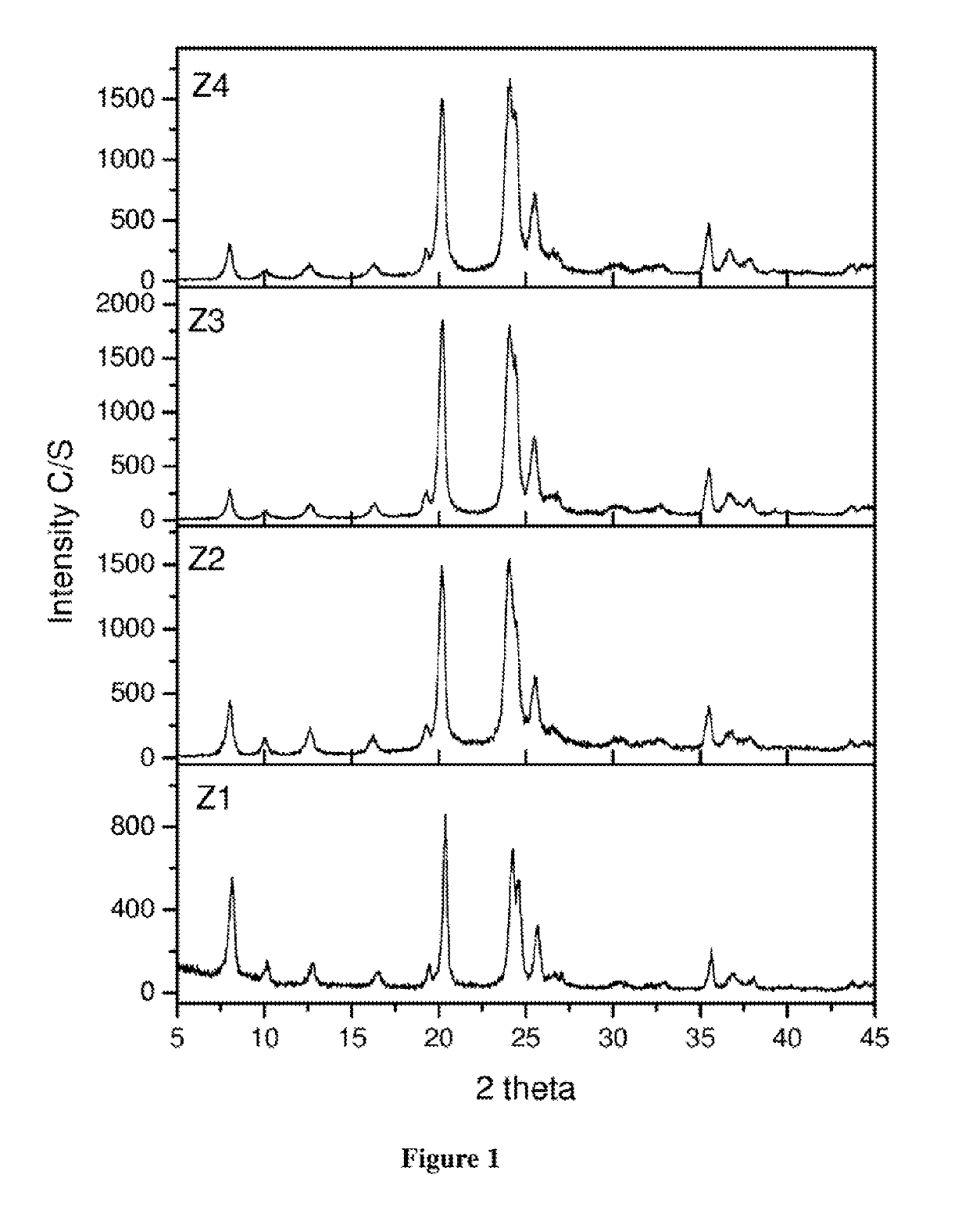 Method for the synthesis of a zsm-22 zeolite, a metal containing zeolite and its application in hydromerization of long chain n-paraffins