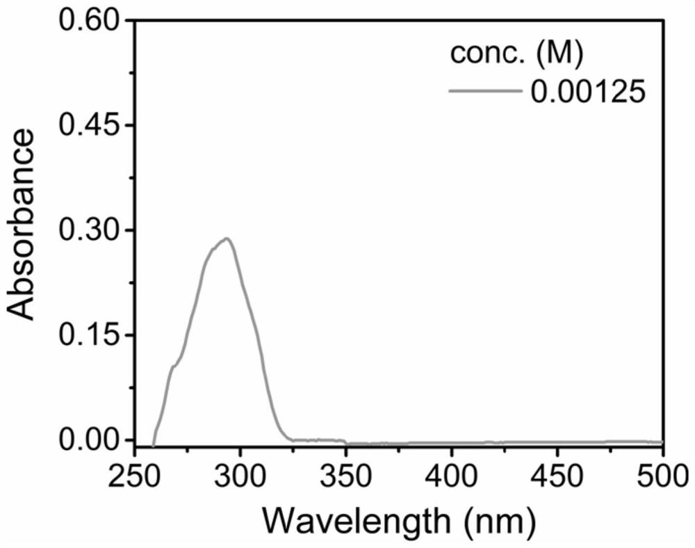 Application of non-conjugated fluorescent alternating copolymer to preparation of fluorescent materials