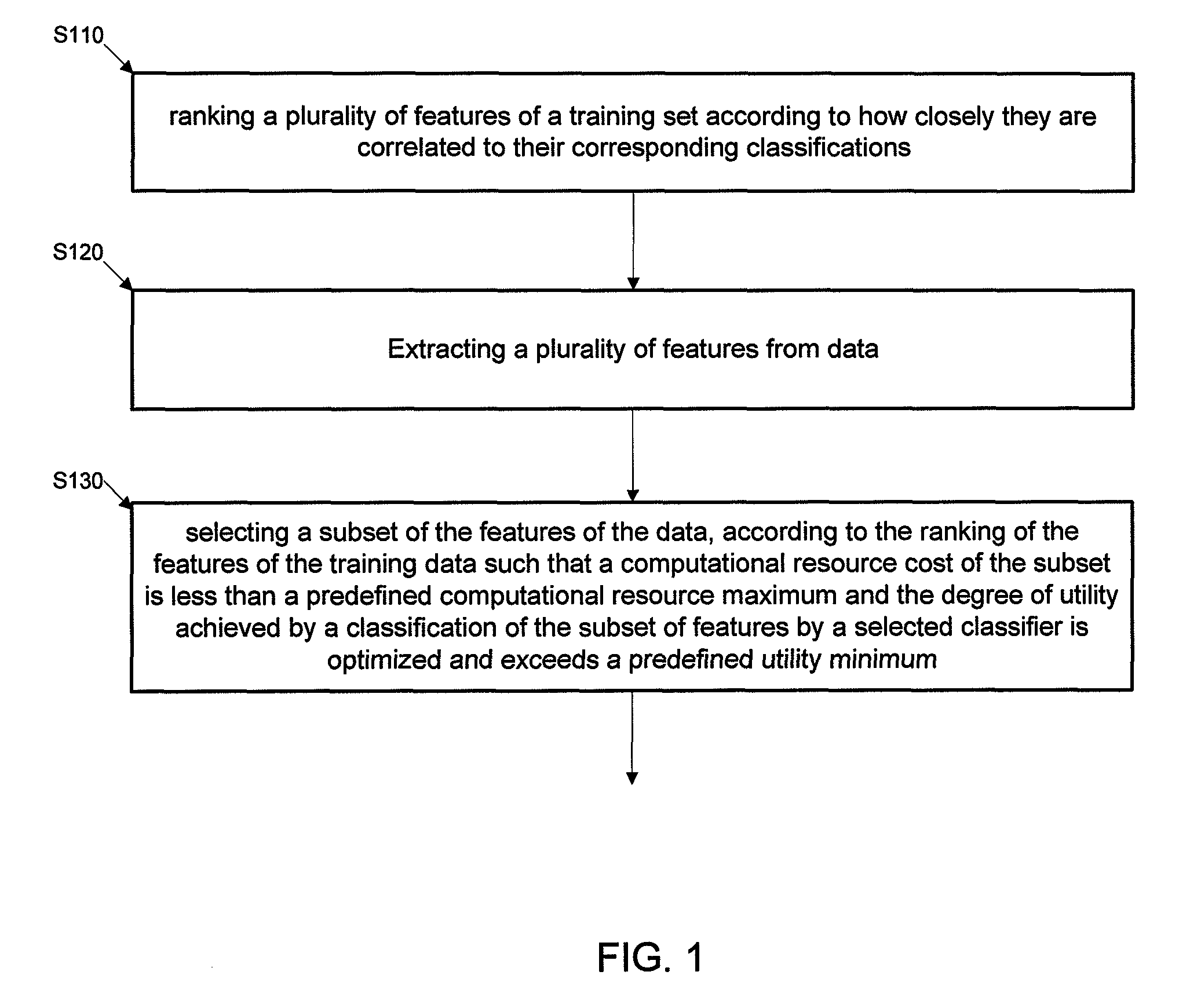 Methods and systems for selecting features and using the selected features to perform a classification