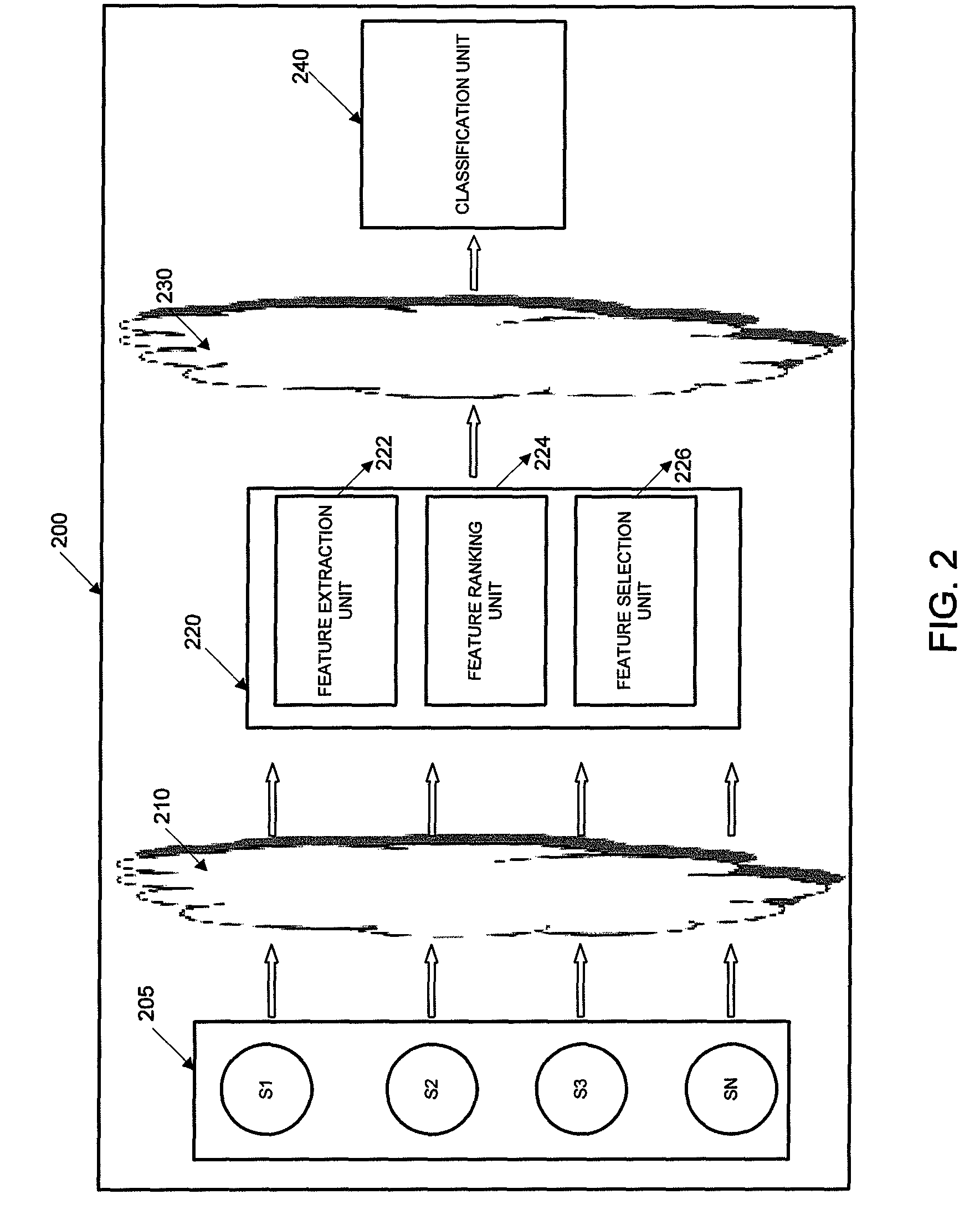 Methods and systems for selecting features and using the selected features to perform a classification