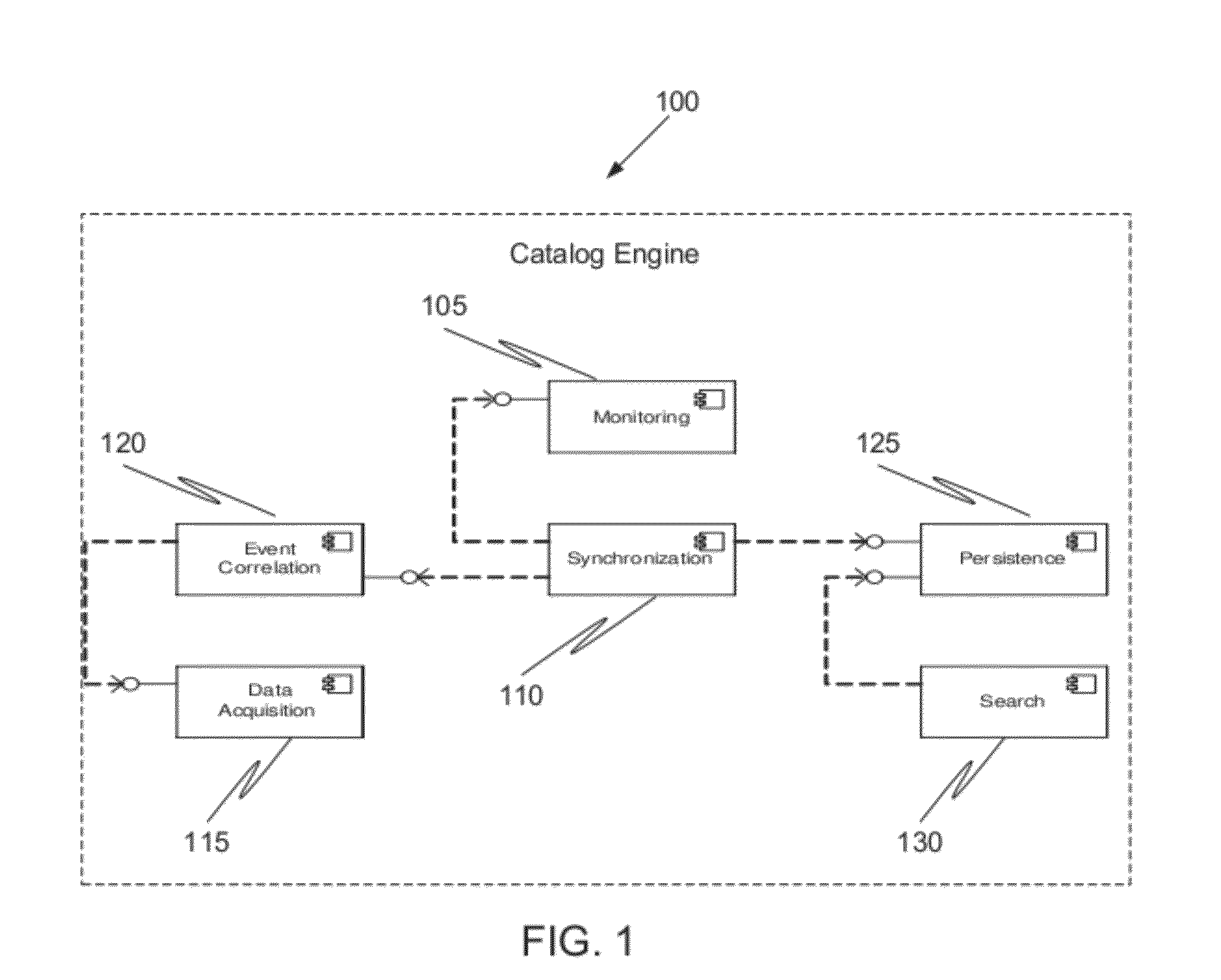 System to catalog and search point-in-time instances of a file system