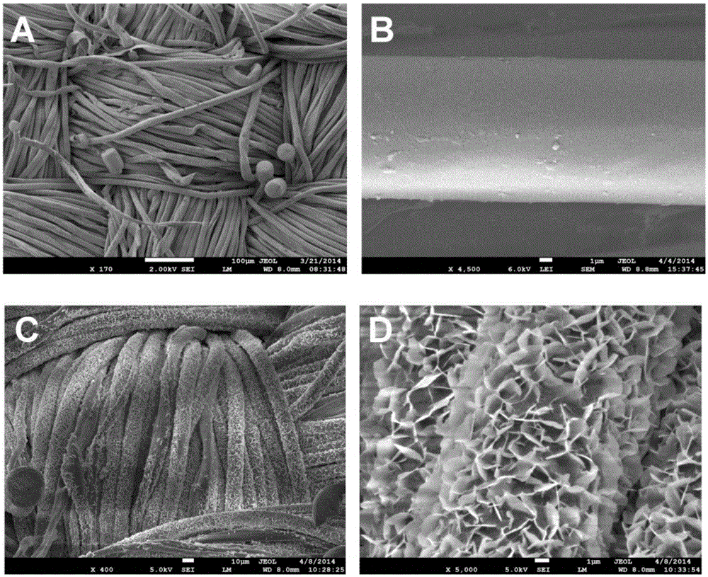 Superhydrophobic cloth prepared by layered double hydroxide and its preparation process