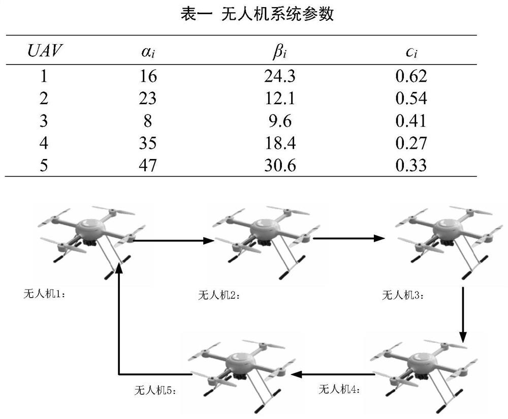 Internal model anti-interference control method of quad-rotor unmanned aerial vehicle system