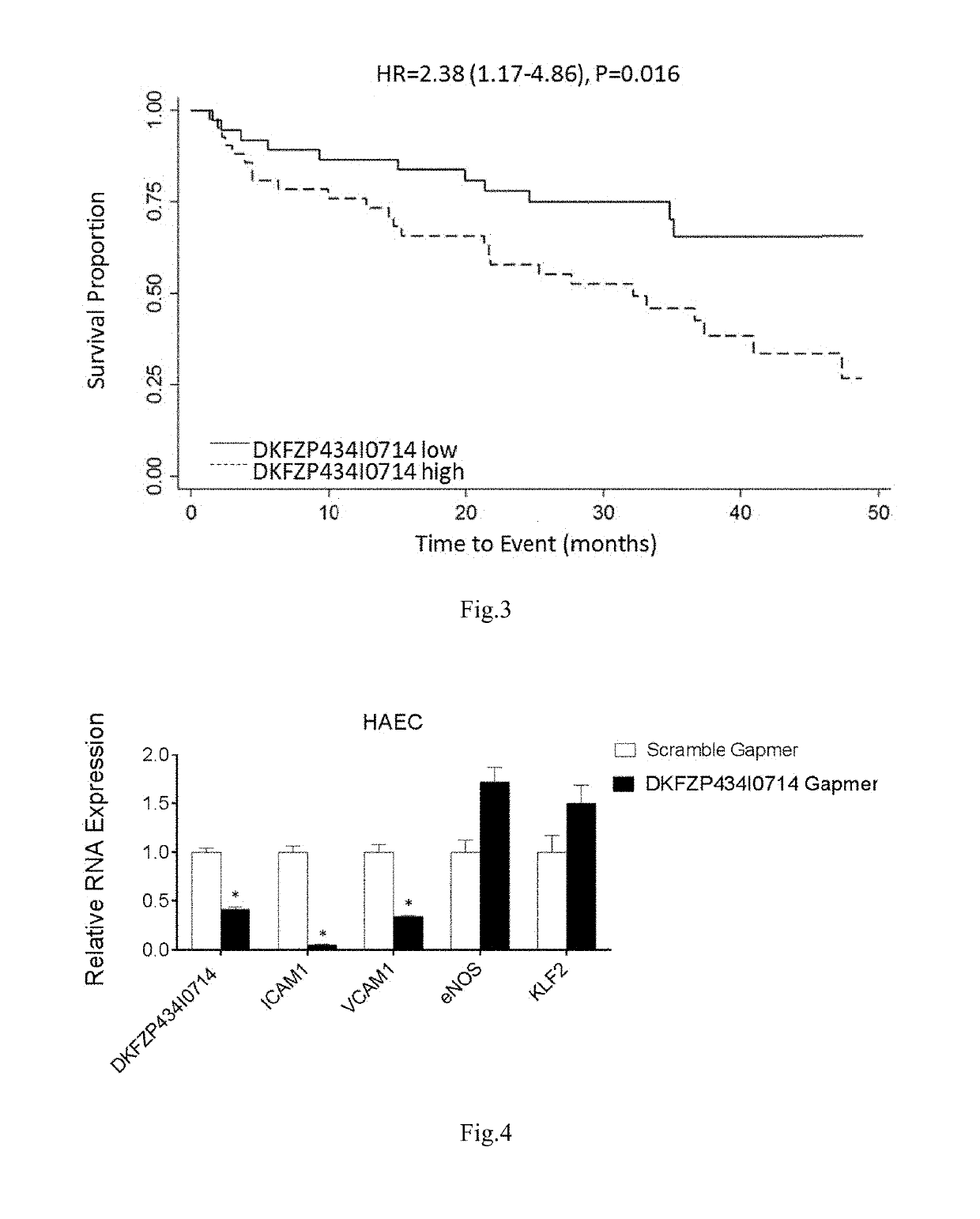 Method for prognosing and reducing cardiovascular disease in patients with kidney diseases